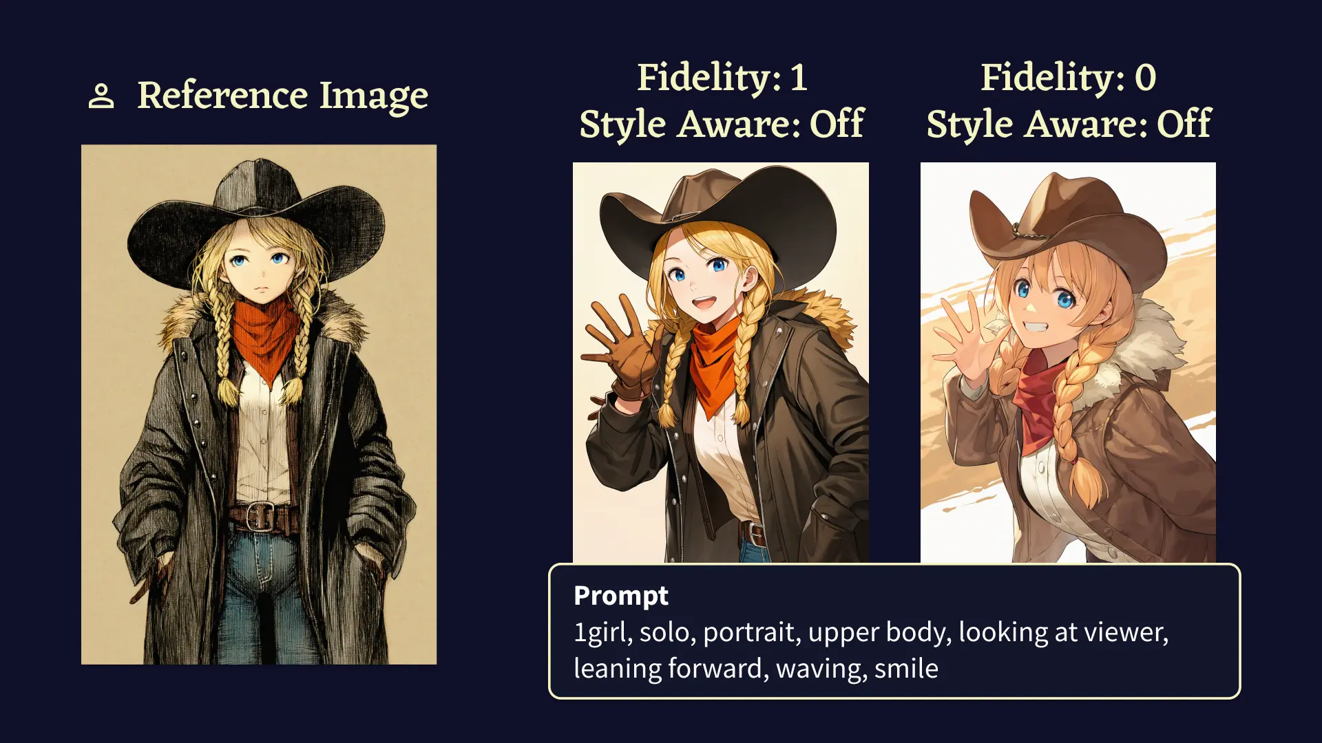 Character Reference Fidelity slider