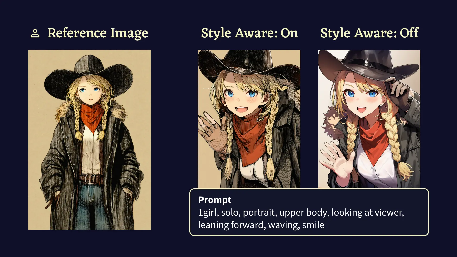 Character Reference Style aware toggle