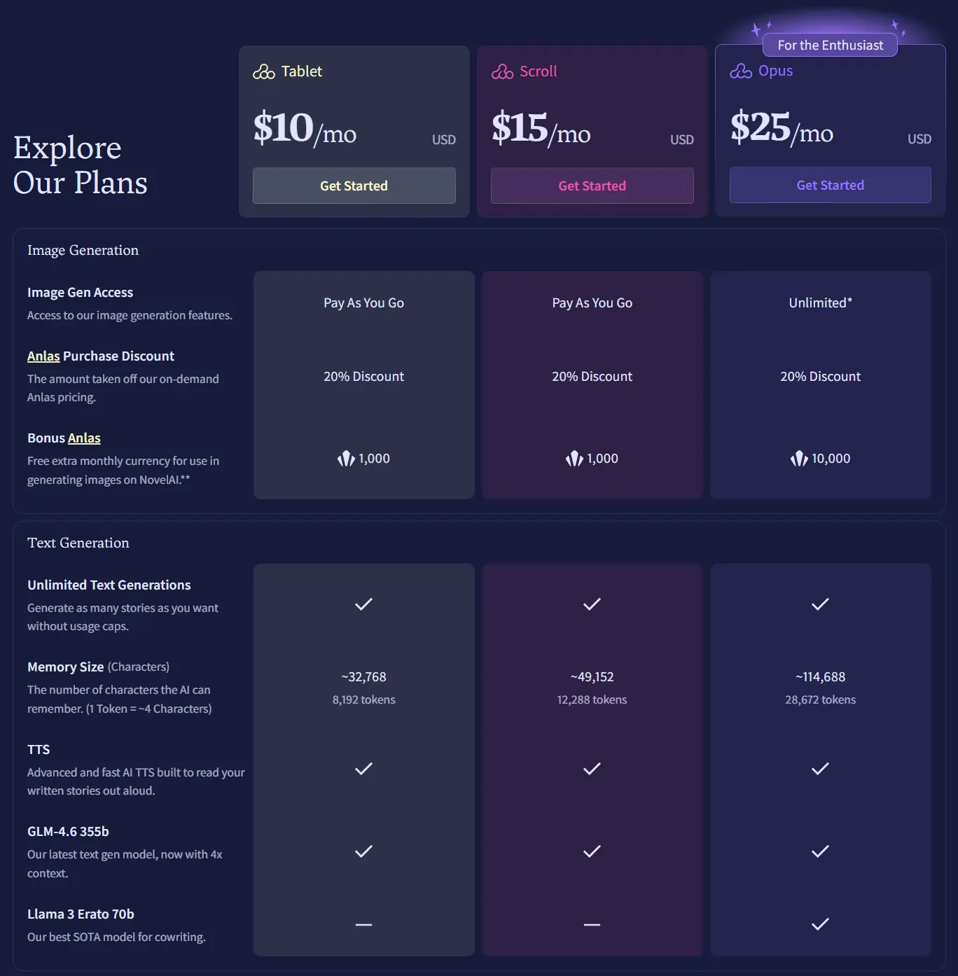 The various Subscription tiers.