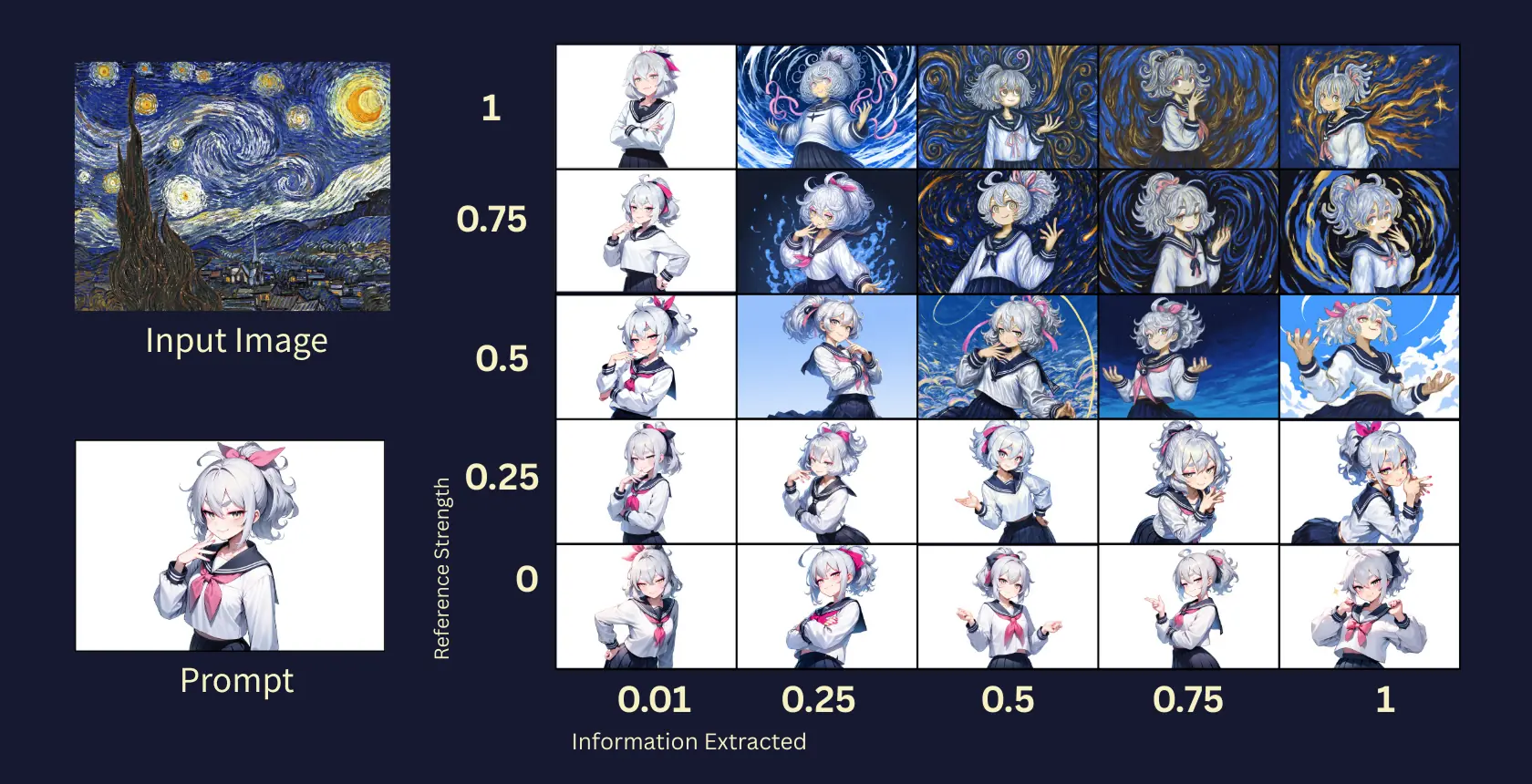 Reference Strength & Information Extracted example grid.