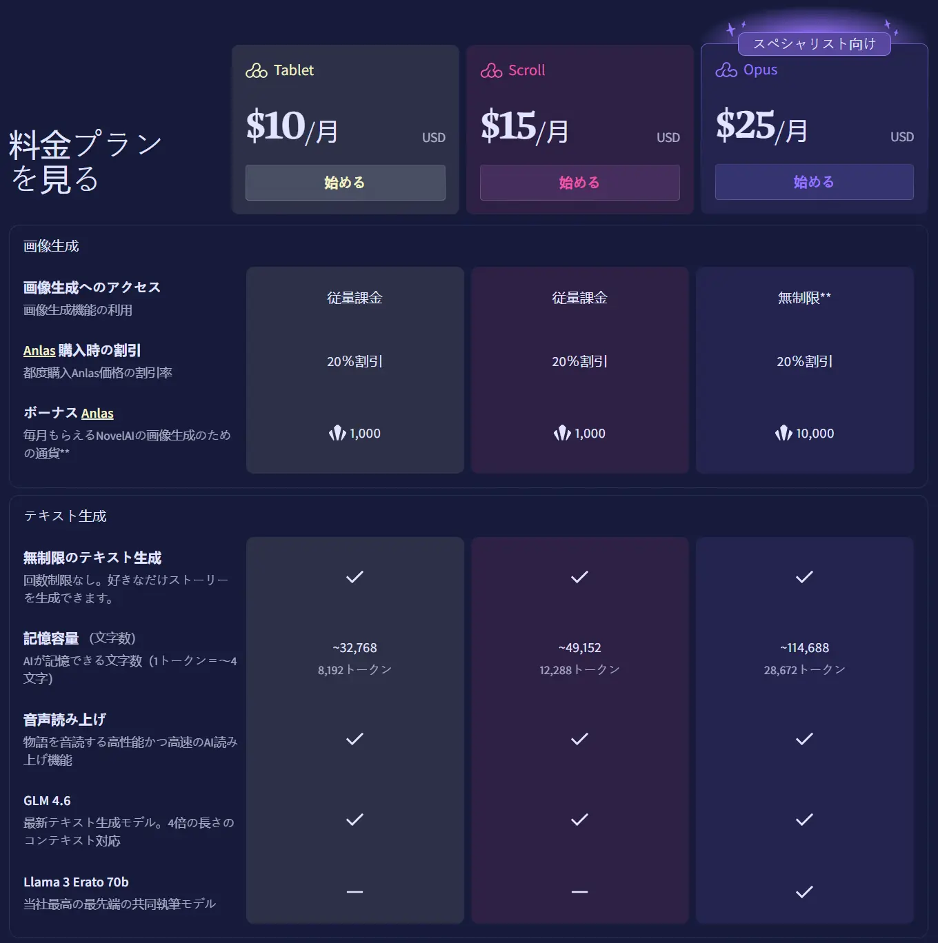 The various Subscription tiers.