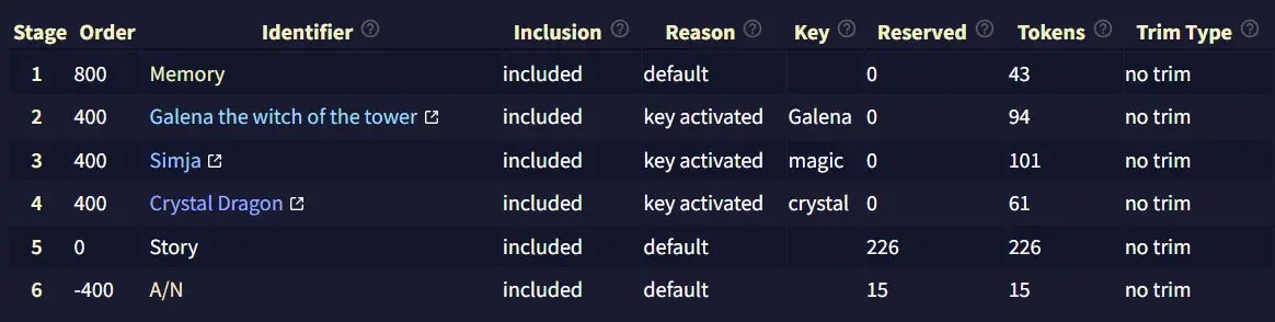 Context Viewer Identifiers