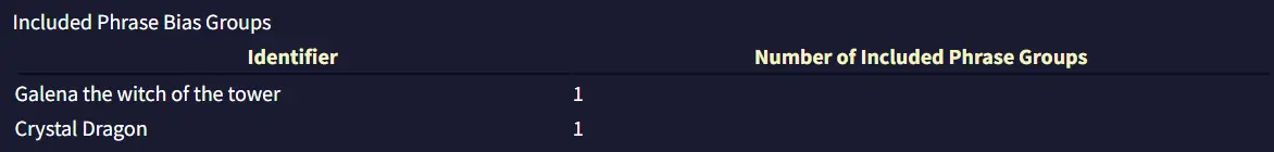 Context Viewer Phrase Biases